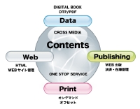 クロスメディア図解cs2.gif